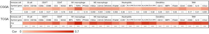 https://cdn.ncbi.nlm.nih.gov/pmc/blobs/3cf1/11651804/5919ad3acbcf/tcr-13-11-6298-f10.jpg