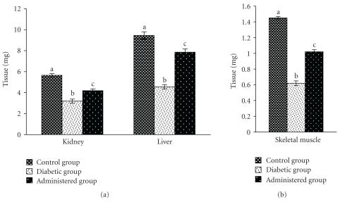 https://cdn.ncbi.nlm.nih.gov/pmc/blobs/3cf1/2958602/5ee2b1781053/ECAM2011-892807.003.jpg