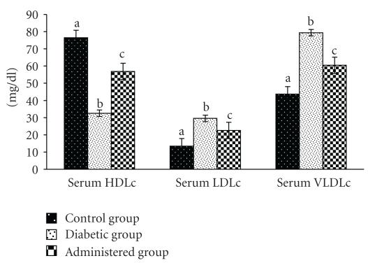 https://cdn.ncbi.nlm.nih.gov/pmc/blobs/3cf1/2958602/df98f2d92615/ECAM2011-892807.006.jpg