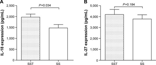 https://cdn.ncbi.nlm.nih.gov/pmc/blobs/3cf1/4795447/87fe53e75979/ppa-10-313Fig2.jpg