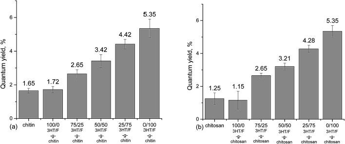 https://cdn.ncbi.nlm.nih.gov/pmc/blobs/3cf1/9078334/6054eda5bf94/c8ra00287h-f4.jpg