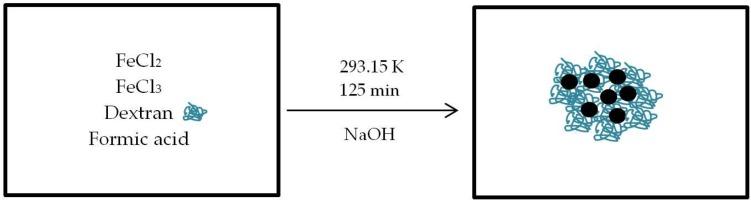https://cdn.ncbi.nlm.nih.gov/pmc/blobs/3cf2/5923510/8d486bb84d4a/nanomaterials-08-00180-g002.jpg