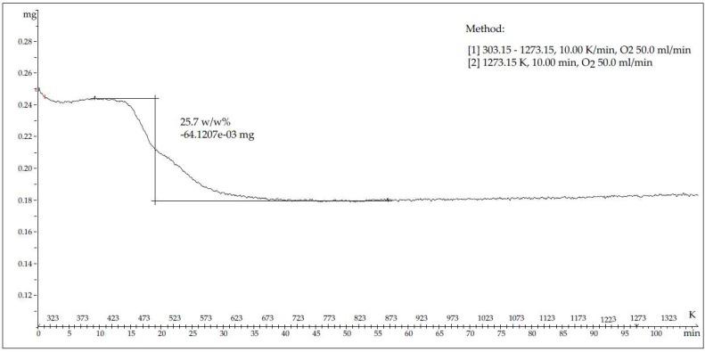https://cdn.ncbi.nlm.nih.gov/pmc/blobs/3cf2/5923510/e03614938a7b/nanomaterials-08-00180-f0A1.jpg