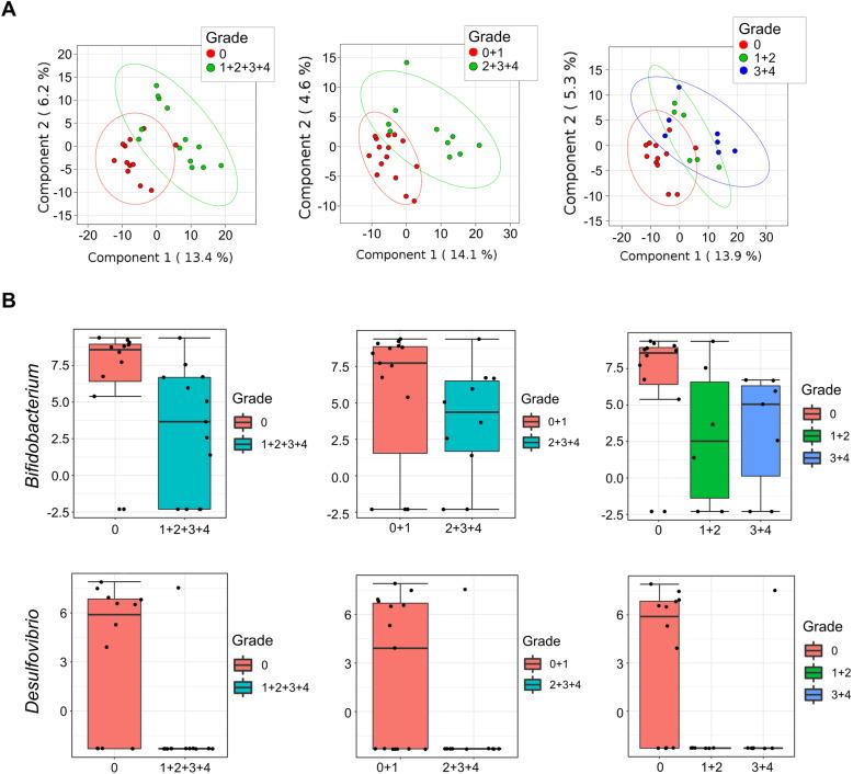 https://cdn.ncbi.nlm.nih.gov/pmc/blobs/3cf2/8278634/d8350cb06e52/12885_2021_8530_Fig5_HTML.jpg
