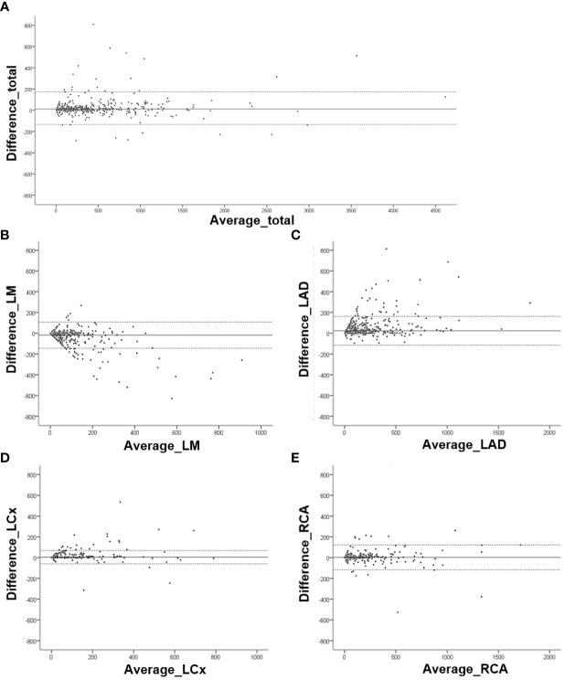 https://cdn.ncbi.nlm.nih.gov/pmc/blobs/3cf2/9530804/63f05dc7e511/fonc-12-989250-g002.jpg