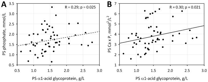https://cdn.ncbi.nlm.nih.gov/pmc/blobs/3cf5/7141197/ddd1cf62643d/jcm-09-00807-g003.jpg