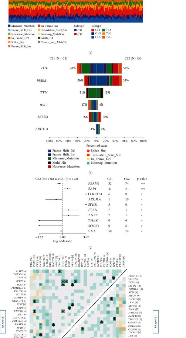https://cdn.ncbi.nlm.nih.gov/pmc/blobs/3cf9/8752262/5f72f1dff7a0/OMCL2022-3617775.004.jpg
