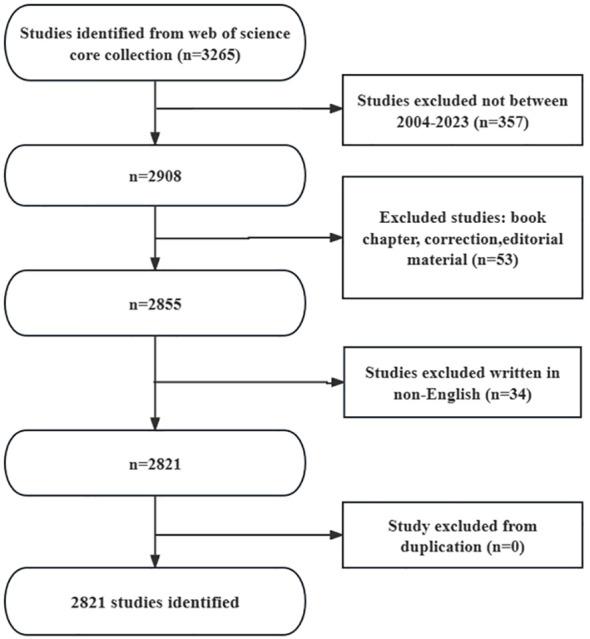 https://cdn.ncbi.nlm.nih.gov/pmc/blobs/3cfa/11409093/a145ca74681e/fcimb-14-1414196-g001.jpg