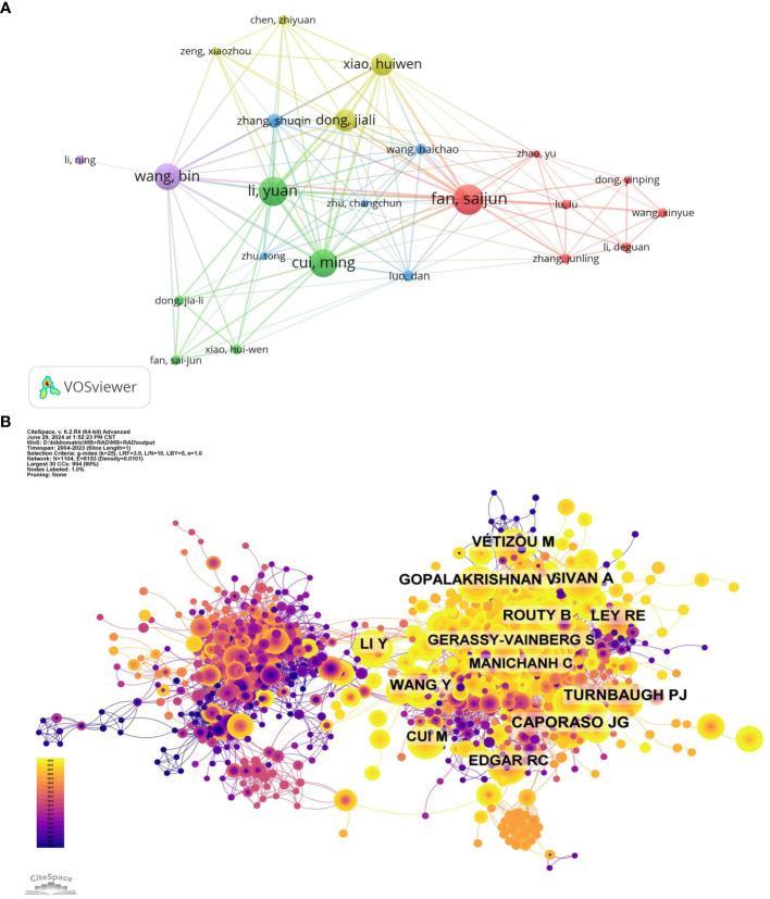 https://cdn.ncbi.nlm.nih.gov/pmc/blobs/3cfa/11409093/f3facc9938f8/fcimb-14-1414196-g004.jpg