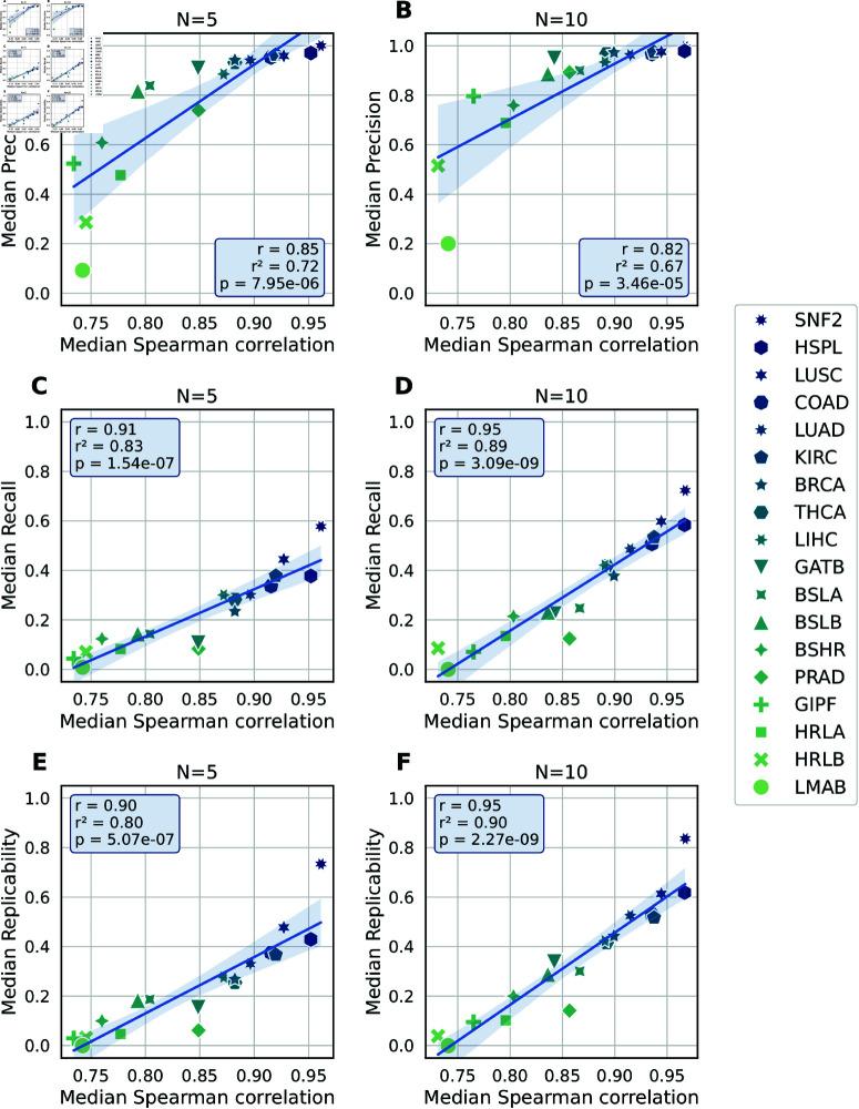 https://cdn.ncbi.nlm.nih.gov/pmc/blobs/3cfa/12077797/917ba62840b7/pcbi.1011630.g005.jpg
