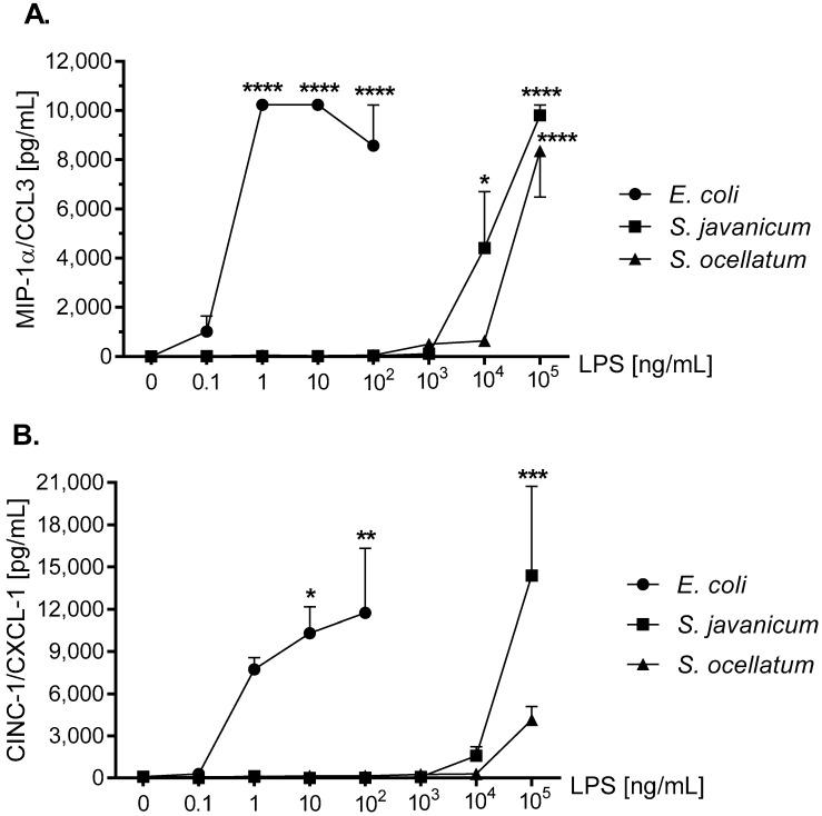 https://cdn.ncbi.nlm.nih.gov/pmc/blobs/3cfa/5923296/fc07c1e2cc6f/toxins-10-00130-g005a.jpg