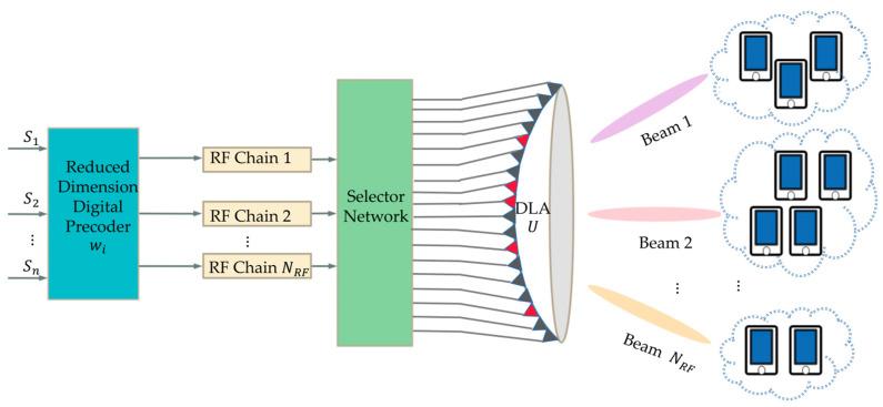 https://cdn.ncbi.nlm.nih.gov/pmc/blobs/3cfe/10534327/6f15669e6956/sensors-23-07996-g002.jpg