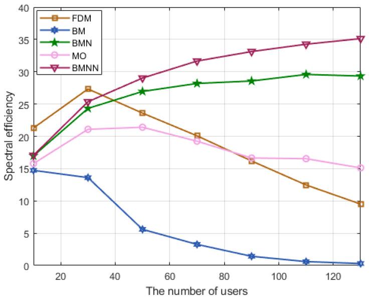 https://cdn.ncbi.nlm.nih.gov/pmc/blobs/3cfe/10534327/9f93bbf756f2/sensors-23-07996-g007.jpg