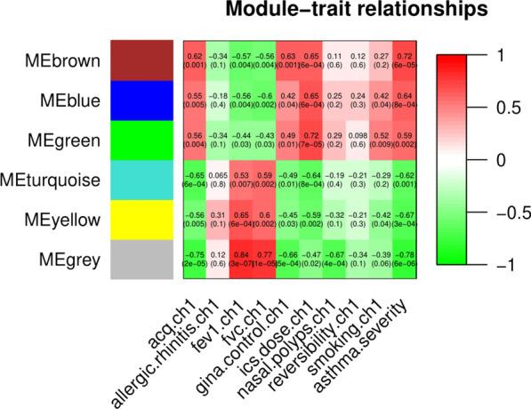 https://cdn.ncbi.nlm.nih.gov/pmc/blobs/3cfe/7893911/05411625cdbe/12920_2021_892_Fig3_HTML.jpg