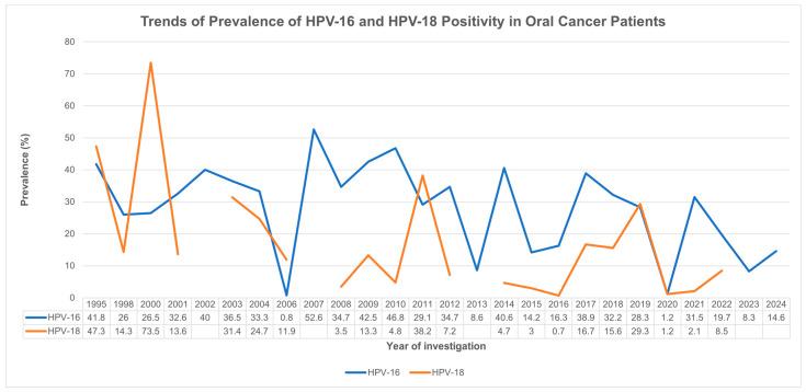 https://cdn.ncbi.nlm.nih.gov/pmc/blobs/3cff/12427480/502f631fa248/cancers-17-02870-g004.jpg