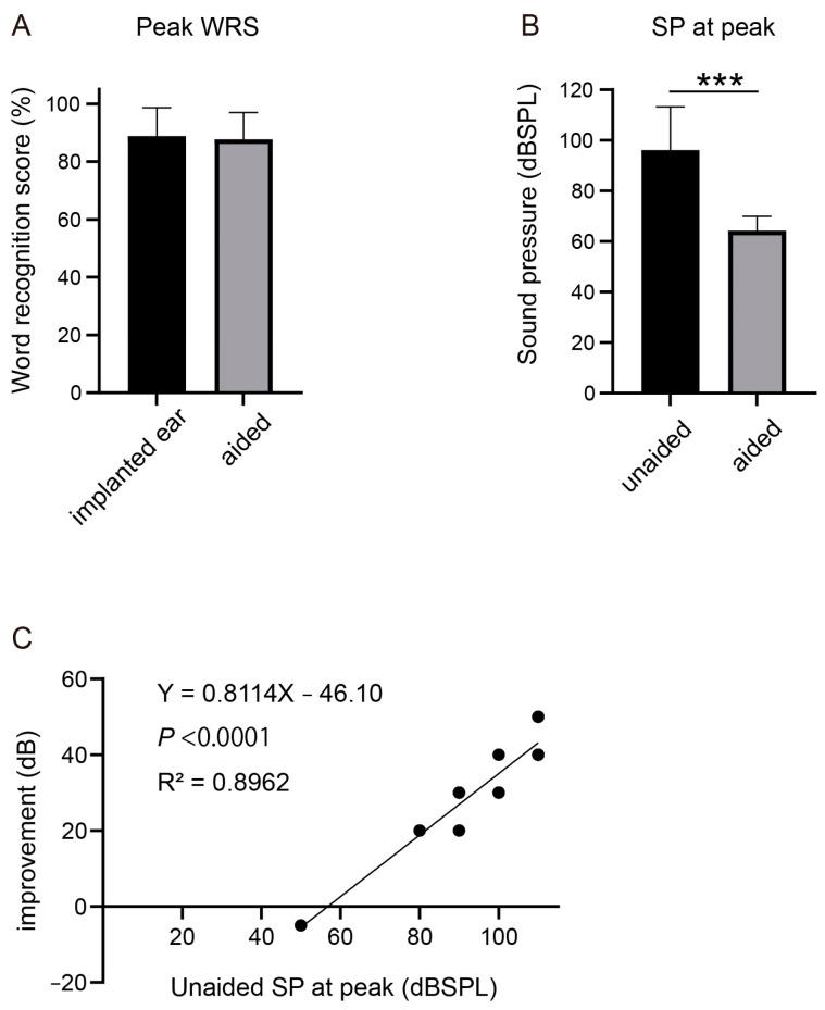 https://cdn.ncbi.nlm.nih.gov/pmc/blobs/3d00/10298884/ea50fa8a91ef/jcm-12-04086-g008.jpg