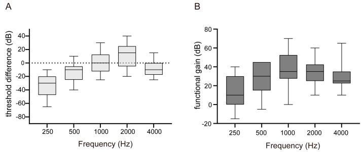 https://cdn.ncbi.nlm.nih.gov/pmc/blobs/3d00/10298884/faad93c3285b/jcm-12-04086-g006.jpg