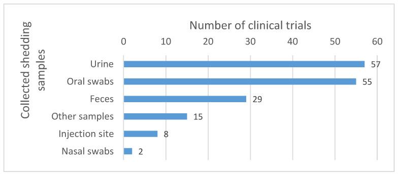 https://cdn.ncbi.nlm.nih.gov/pmc/blobs/3d03/10535390/4ac5938c948a/vaccines-11-01448-g006.jpg