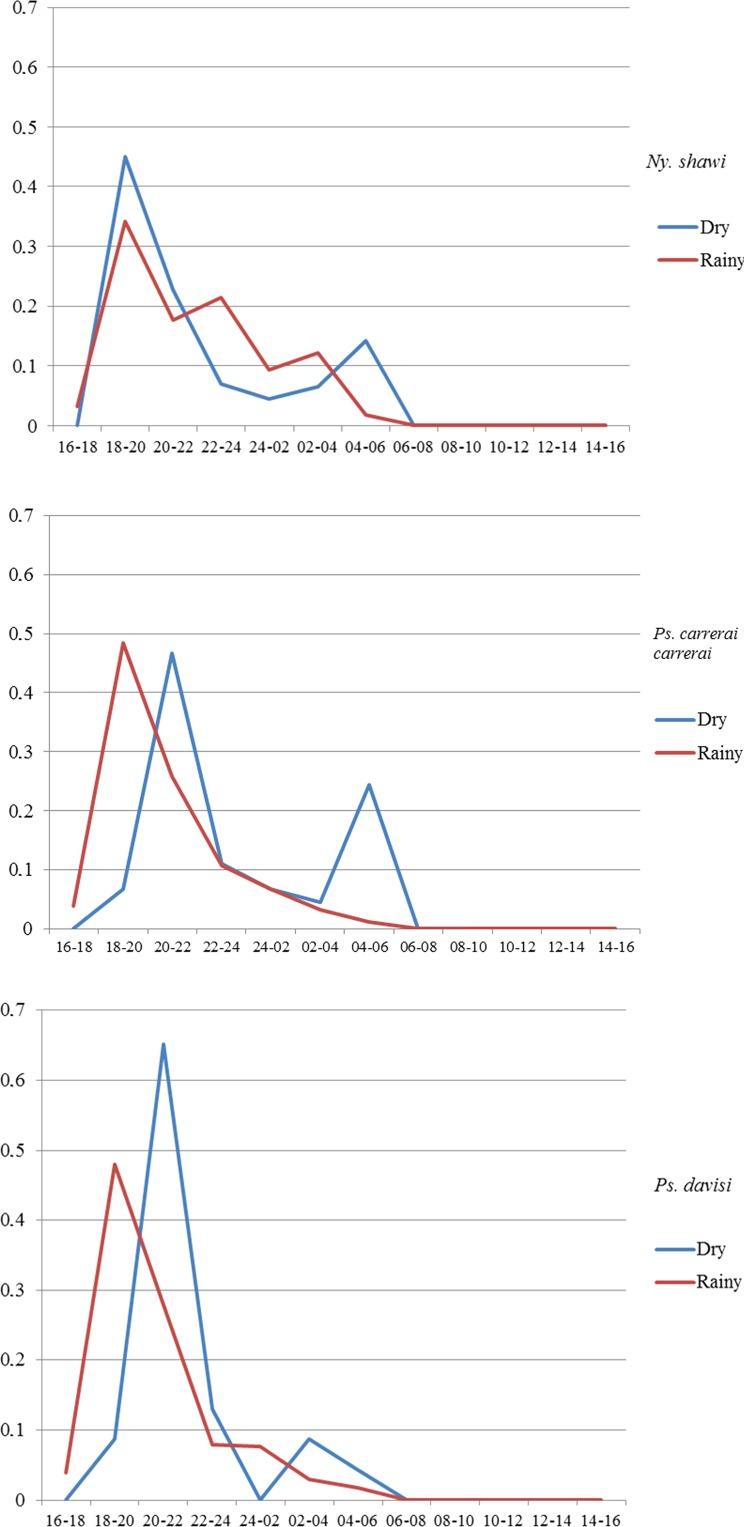 https://cdn.ncbi.nlm.nih.gov/pmc/blobs/3d04/5467224/d57cbdb20569/parasite-24-20-fig5.jpg