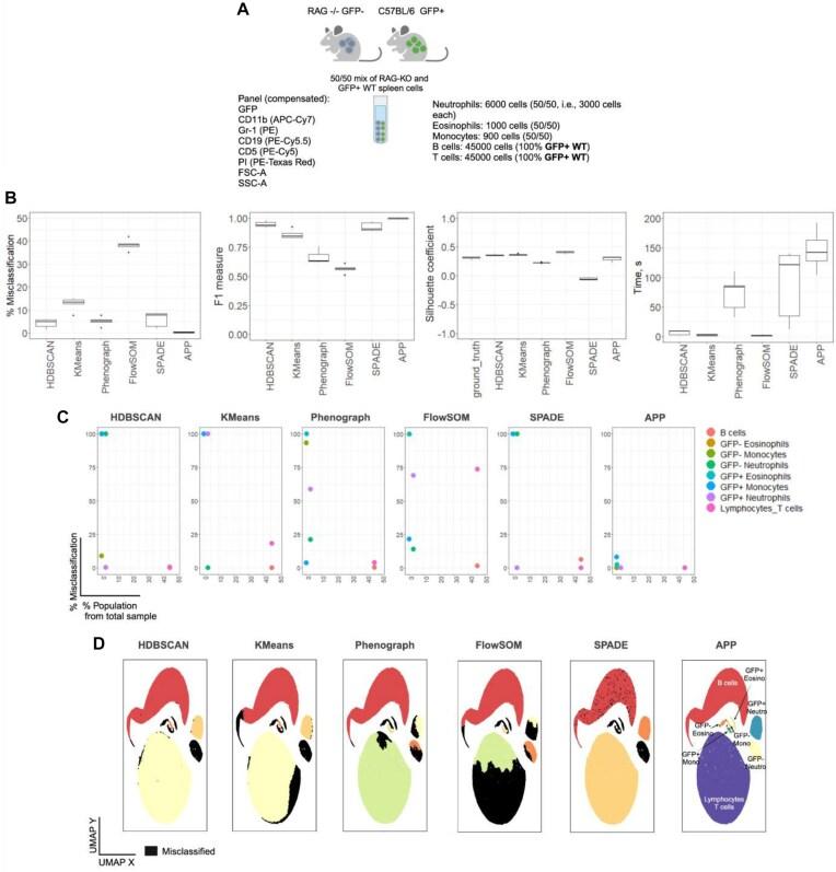 https://cdn.ncbi.nlm.nih.gov/pmc/blobs/3d05/12121483/055108e9bbbe/giaf052fig2.jpg