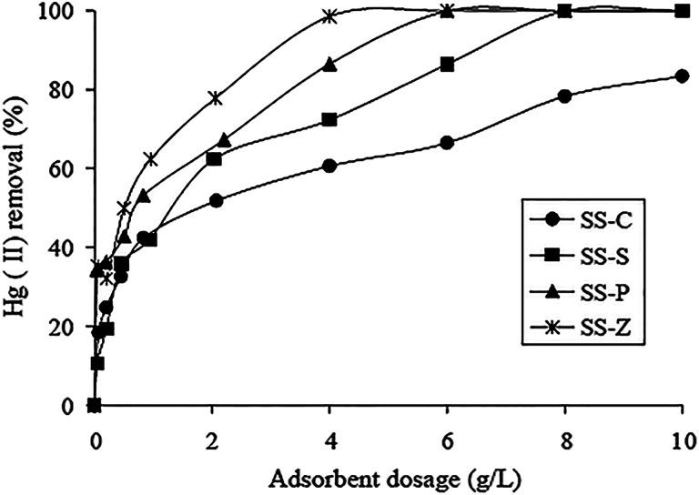 https://cdn.ncbi.nlm.nih.gov/pmc/blobs/3d05/9066024/69508cb6ca31/c9ra01924c-f2.jpg