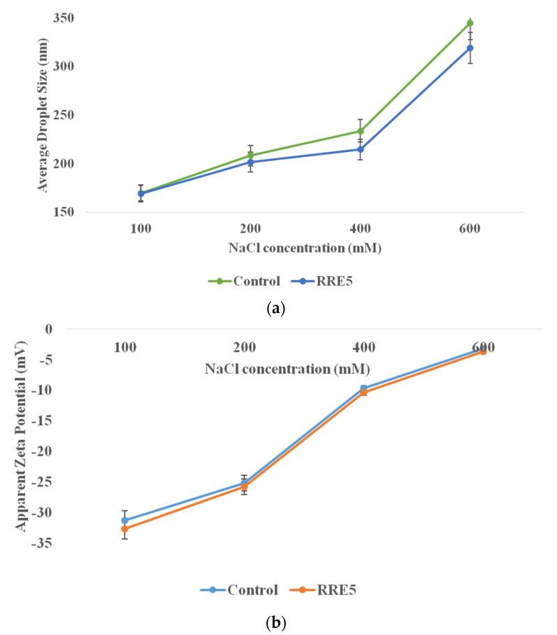 https://cdn.ncbi.nlm.nih.gov/pmc/blobs/3d06/9146556/ea860dd65920/polymers-14-01938-g006.jpg