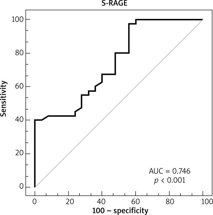 https://cdn.ncbi.nlm.nih.gov/pmc/blobs/3d07/10809839/18f850481a5f/PDIA-40-52003-g002.jpg