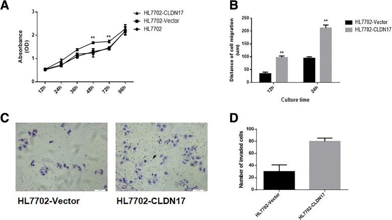 https://cdn.ncbi.nlm.nih.gov/pmc/blobs/3d07/6138900/2daec99f8fb0/13000_2018_749_Fig3_HTML.jpg