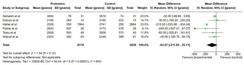 https://cdn.ncbi.nlm.nih.gov/pmc/blobs/3d09/11990243/f38f0589828d/nutrients-17-01228-g004.jpg