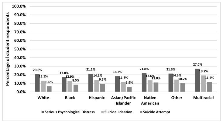 https://cdn.ncbi.nlm.nih.gov/pmc/blobs/3d0a/11121279/4aa597ed30c9/healthcare-12-01011-g002.jpg