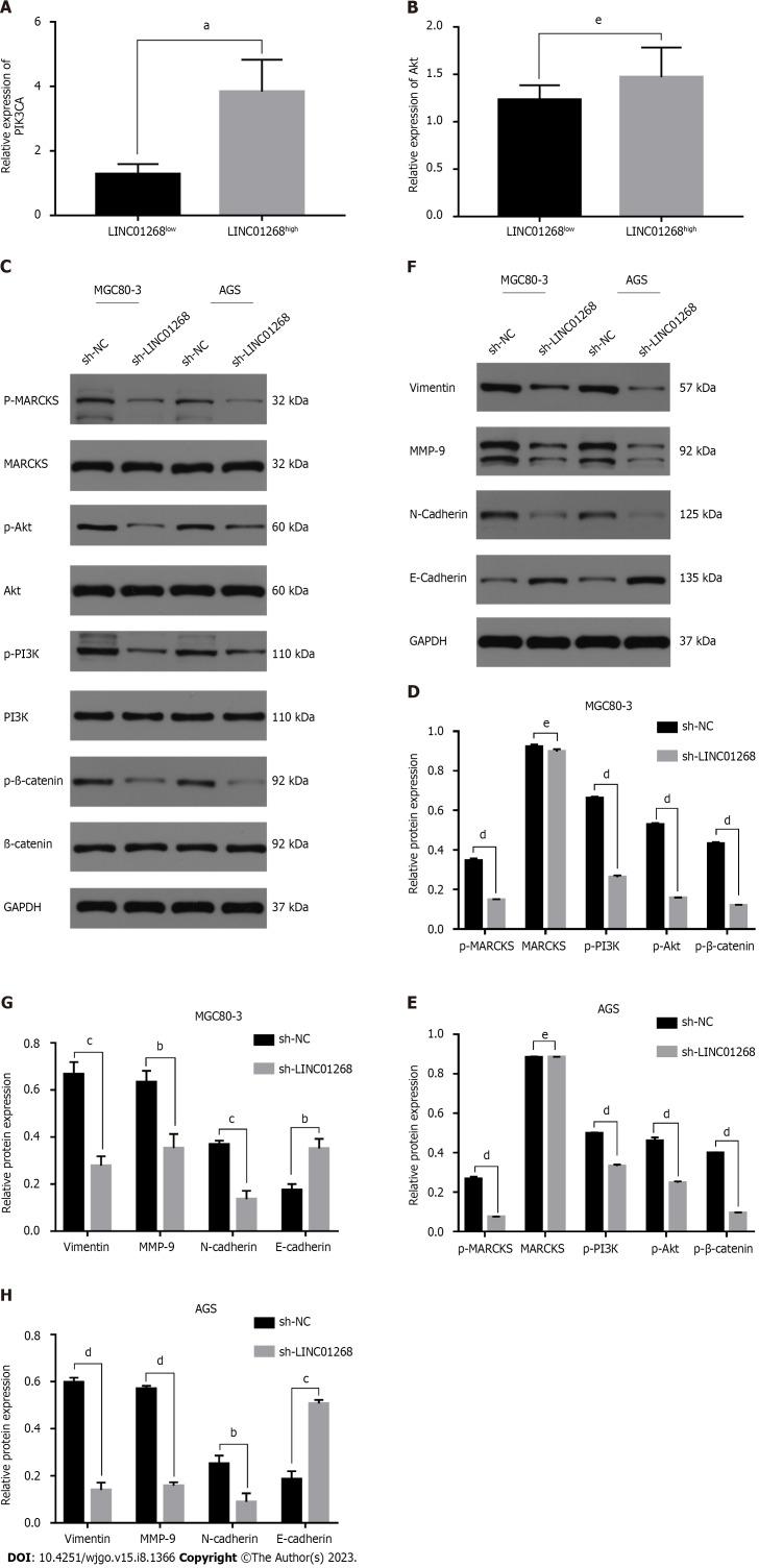 https://cdn.ncbi.nlm.nih.gov/pmc/blobs/3d0b/10473932/c7a065fe391e/WJGO-15-1366-g007.jpg