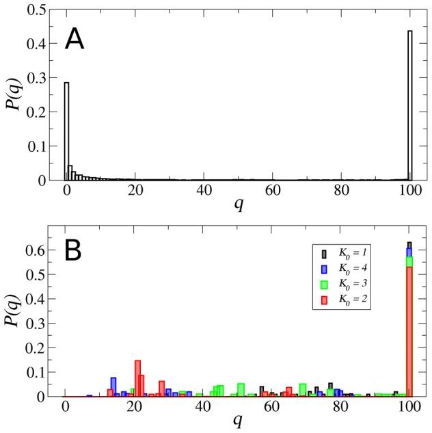 https://cdn.ncbi.nlm.nih.gov/pmc/blobs/3d10/3435273/aa872a5a723b/pcbi.1002669.g010.jpg