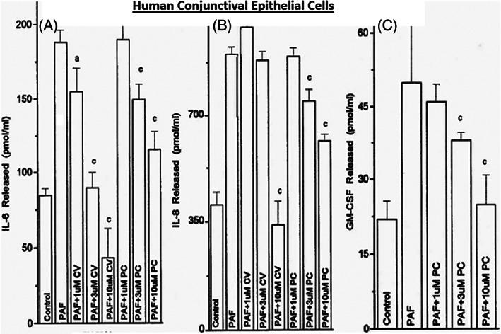 https://cdn.ncbi.nlm.nih.gov/pmc/blobs/3d15/10084252/0a71bfa04add/BIOF-48-1226-g010.jpg