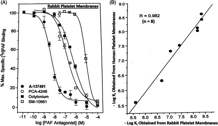 https://cdn.ncbi.nlm.nih.gov/pmc/blobs/3d15/10084252/23a0ba21b7e4/BIOF-48-1226-g002.jpg