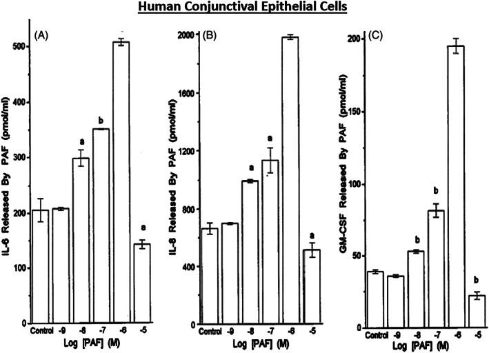 https://cdn.ncbi.nlm.nih.gov/pmc/blobs/3d15/10084252/6a52596e5ccd/BIOF-48-1226-g005.jpg