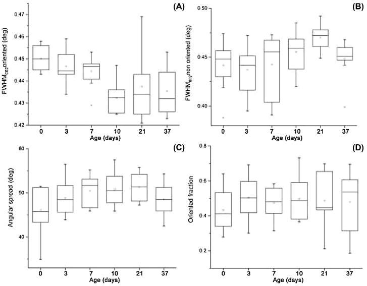 https://cdn.ncbi.nlm.nih.gov/pmc/blobs/3d16/6771771/4bf877bba654/pez363fig6.jpg