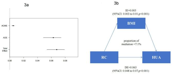 https://cdn.ncbi.nlm.nih.gov/pmc/blobs/3d17/11917066/4d065218ac10/12902_2025_1902_Fig3_HTML.jpg