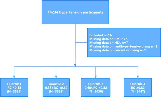 https://cdn.ncbi.nlm.nih.gov/pmc/blobs/3d17/11917066/4ebb4a9054ca/12902_2025_1902_Fig1_HTML.jpg