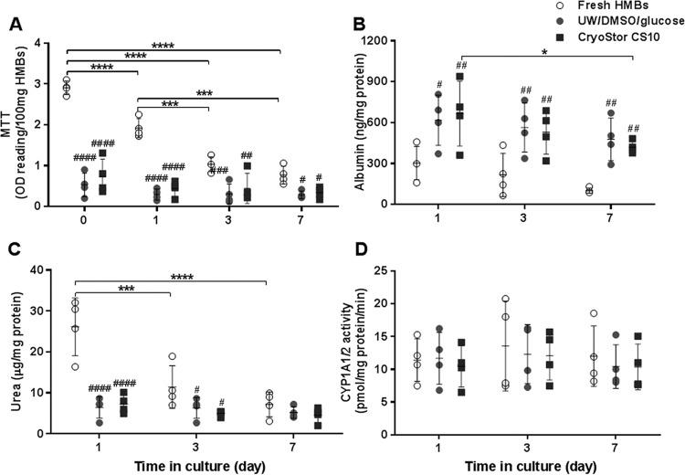 https://cdn.ncbi.nlm.nih.gov/pmc/blobs/3d18/5680969/34c8726baa5b/10.1177_0963689717720050-fig3.jpg