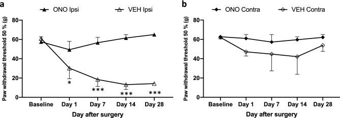 https://cdn.ncbi.nlm.nih.gov/pmc/blobs/3d19/7889906/55d519727be8/41598_2021_83569_Fig2_HTML.jpg