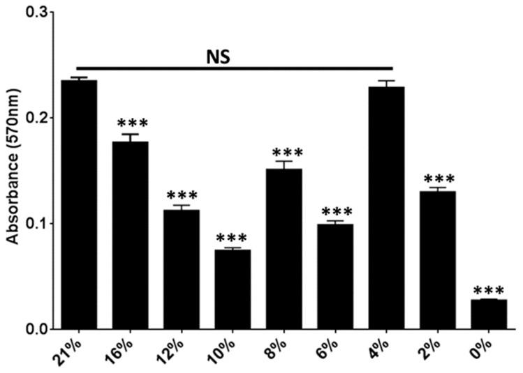 https://cdn.ncbi.nlm.nih.gov/pmc/blobs/3d1c/5666759/8856727cd605/ijms-18-02077-g005.jpg