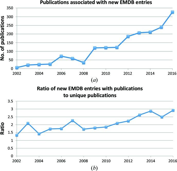 https://cdn.ncbi.nlm.nih.gov/pmc/blobs/3d1e/5458492/058c887e9fb3/d-73-00503-fig2.jpg