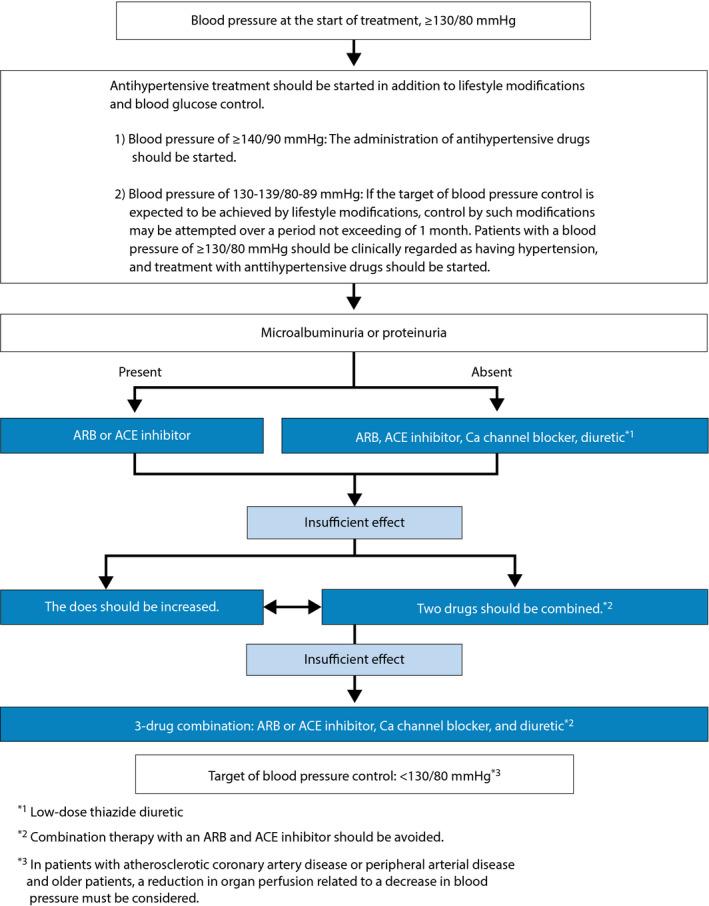 https://cdn.ncbi.nlm.nih.gov/pmc/blobs/3d1f/7378414/1d7cf46a1fd5/JDI-11-1020-g007.jpg