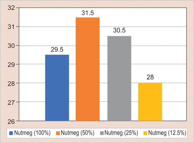 https://cdn.ncbi.nlm.nih.gov/pmc/blobs/3d21/11320791/02d78f48dba8/ijcpd-17-285-g005.jpg