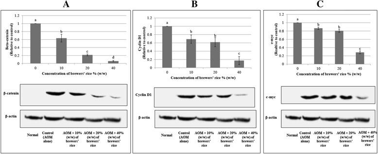 https://cdn.ncbi.nlm.nih.gov/pmc/blobs/3d22/4487214/42f1e8a2af69/12906_2015_730_Fig7_HTML.jpg