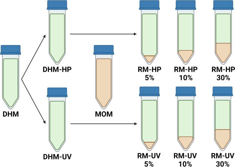 https://cdn.ncbi.nlm.nih.gov/pmc/blobs/3d23/10776751/2d45ee65b3e7/253_2023_12965_Fig1_HTML.jpg