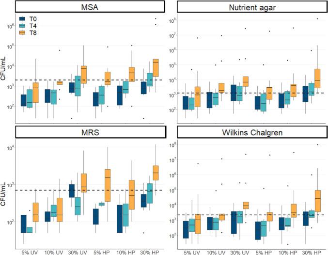https://cdn.ncbi.nlm.nih.gov/pmc/blobs/3d23/10776751/8fa3e4223d7f/253_2023_12965_Fig3_HTML.jpg