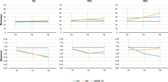 https://cdn.ncbi.nlm.nih.gov/pmc/blobs/3d23/10776751/bd4a319dd2f3/253_2023_12965_Fig4_HTML.jpg