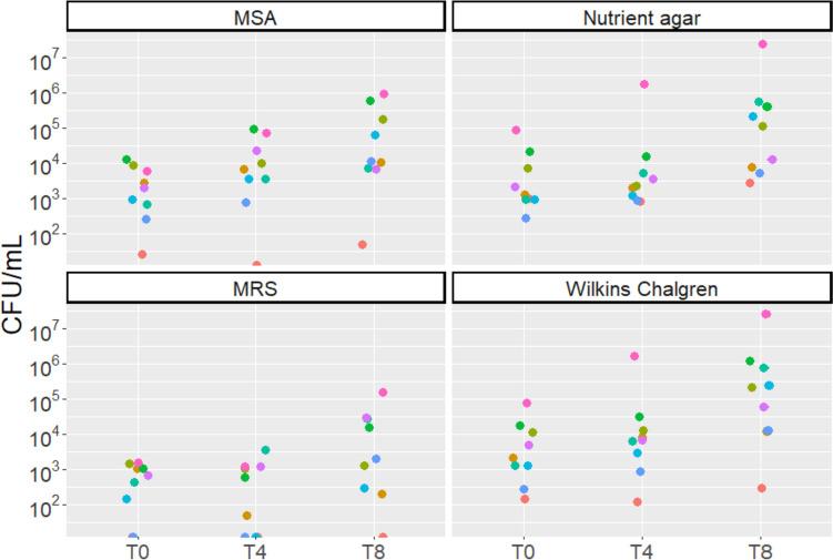 https://cdn.ncbi.nlm.nih.gov/pmc/blobs/3d23/10776751/fa5098940df5/253_2023_12965_Fig2_HTML.jpg