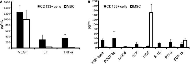 https://cdn.ncbi.nlm.nih.gov/pmc/blobs/3d25/4098737/1cdee362a04c/phy2-2-e12009-g6.jpg